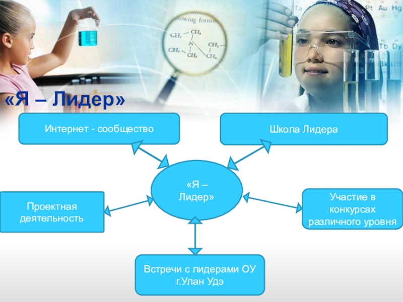 Презентация мой лидер