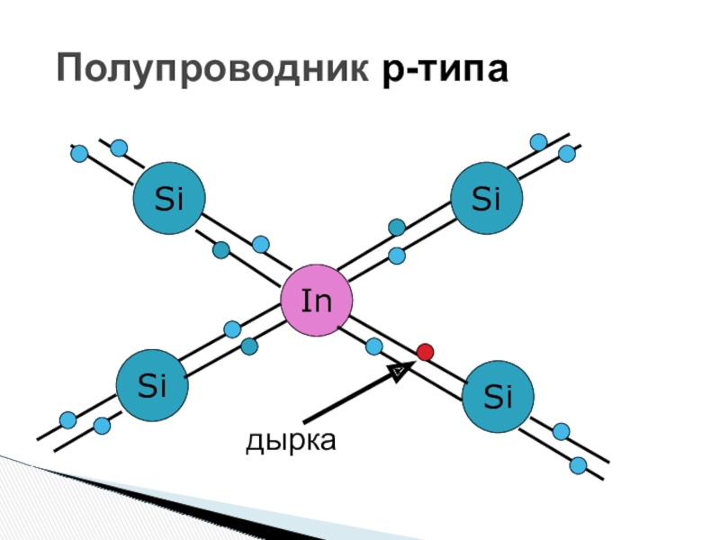 Презентация по физике 10 класс полупроводники