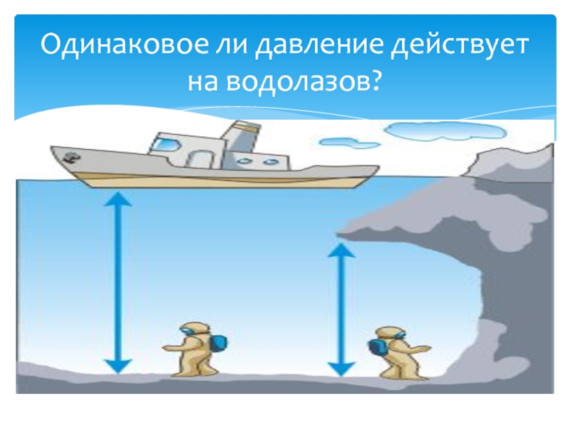 Давление под водой. Давление воды. Изменение давления в воде. Атмосферное давление под водой.