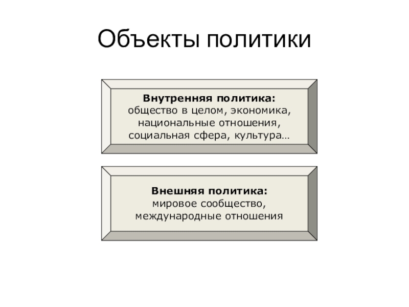 Егэ обществознание политика презентации