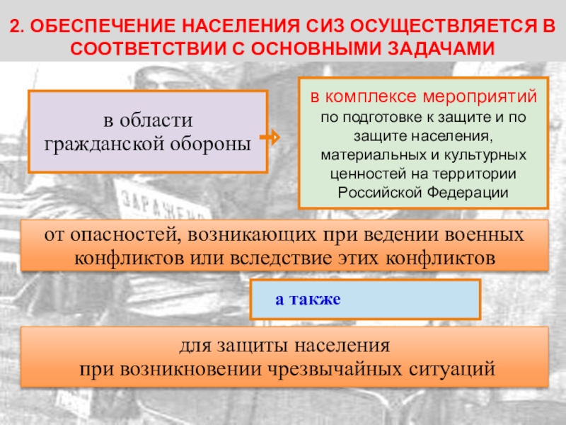 Обеспечение работников сиз осуществляется за счет