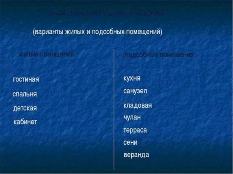 Презентация виды жилых помещений сбо 5 класс