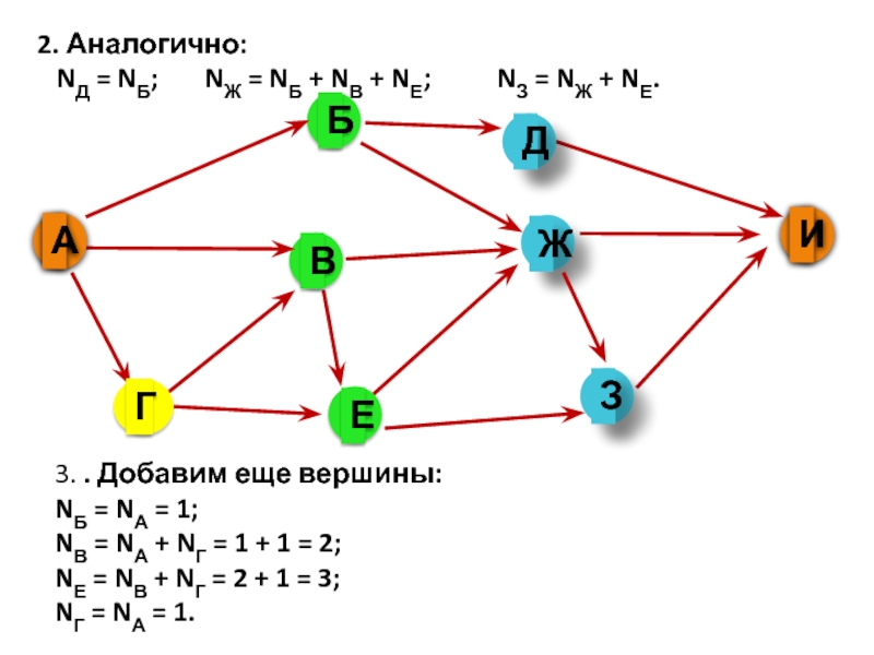 Поиск графов. Поиск путей в графах. Окружение вершины в графе. Найти путь в графе. Найти количество путей в графе.