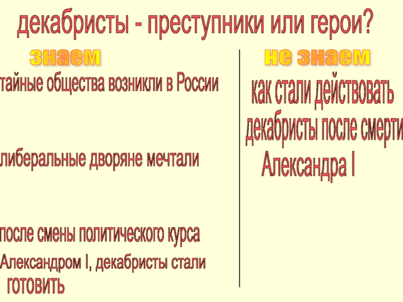 Декабристы преступники. Декабристы герои или преступники. Декабристы герои или преступники эссе. Эссе на тему декабристы герои или преступники. Декабристы преступники Аргументы.