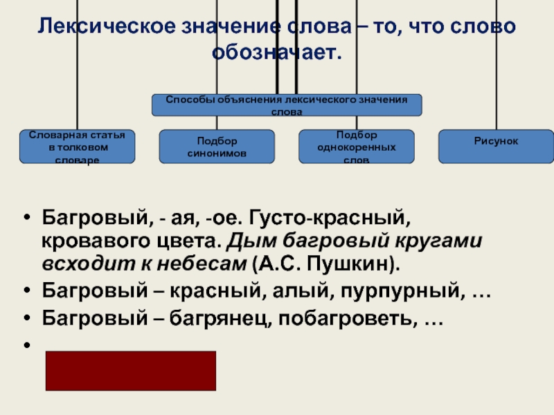 Совершенный лексическое значение. Лексическое значение слова Багровый. Красный лексическое значение. Оттенки лексического значения что это. Лексическое значение слова сахар.