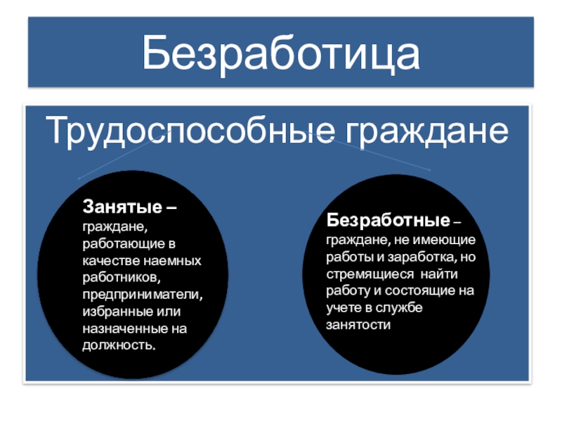 Занятым считают. Занятые и безработные граждане. Трудоспособные граждане это. Занятые граждане это. Безработные это трудоспособные граждане.