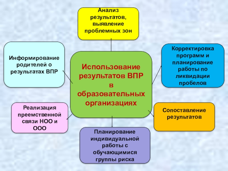 План работы по повышению качества знаний