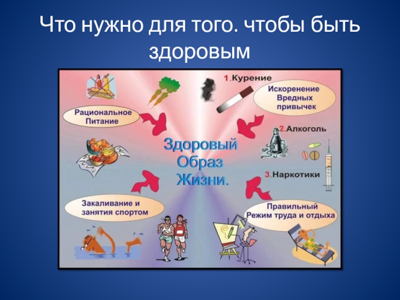 Презентация наше богатство 4 класс. Здоровье наше богатство презентация. Здоровье твое богатство презентация. Что нужно для того чтобы быть здоровым. Здоровье богатство на все времена презентация.