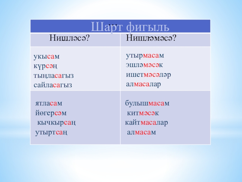 Шарт фигыль презентация