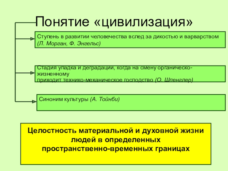 Культура это синоним цивилизации. Понятие цивилизации. Определение понятия цивилизация. Концепции цивилизации. Понятие цивилизации в философии.