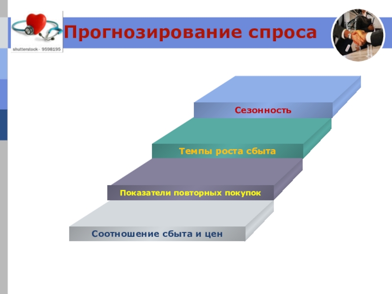 Прогнозирование и планирование потребительского рынка презентация