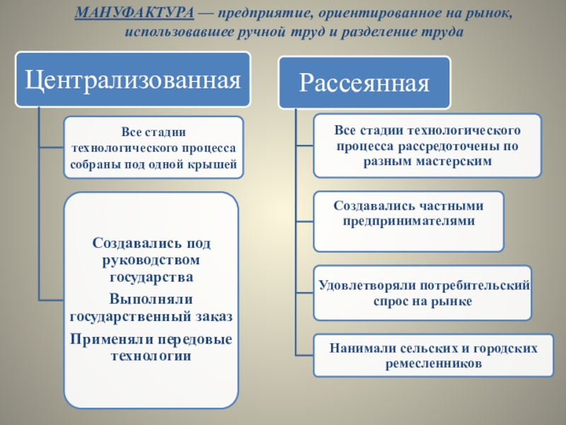 Презентация общество и экономика старого порядка 10 класс история