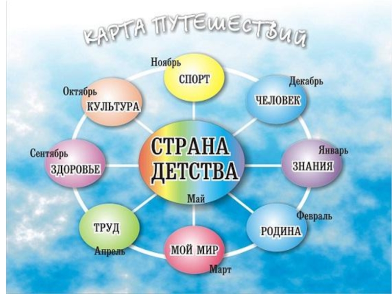 Модель класса. Воспитательная модель класса. Воспитательная система класса в начальной школе. Воспитательная модель класса начальной школы. Название воспитательной программы класса в начальной школе.