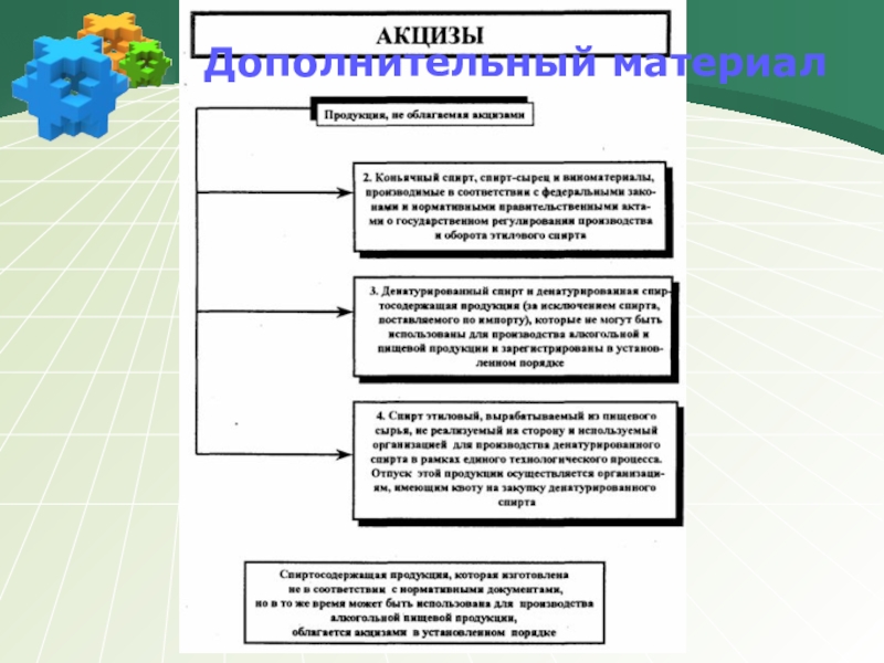 Имущественные права сложный план