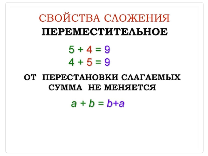 Технологическая карта перестановка слагаемых