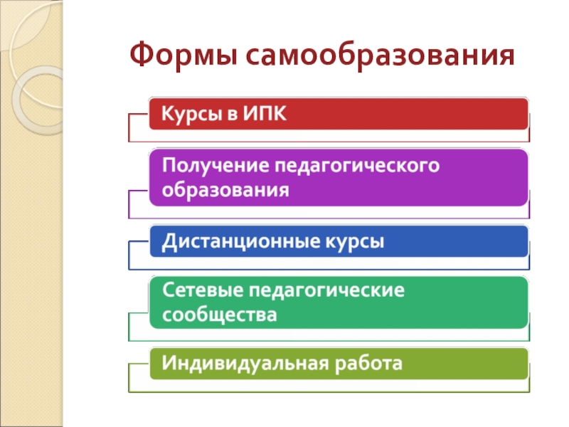 Виды самообразования по критерию направленности самообразования