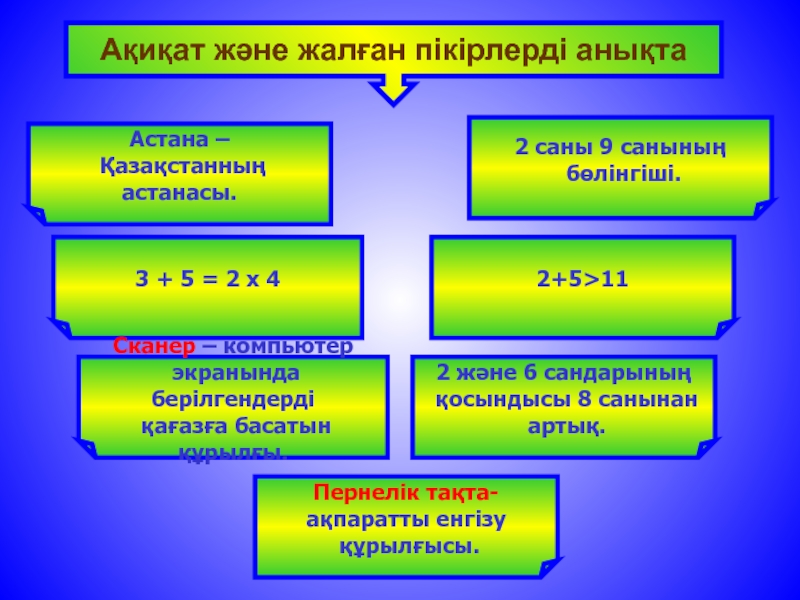 Ақиқат және жалған пікірлерді анықтаАстана – Қазақстанның астанасы.2 саны 9 санының бөлінгіші.3 + 5 = 2 х