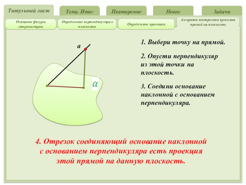 Проекция наклонной на плоскость. Проекция прямой на плоскость. Алгоритм построения прямой на плоскости. Определение проекции прямой на плоскость. Алгоритм построения проекции прямой на плоскость.