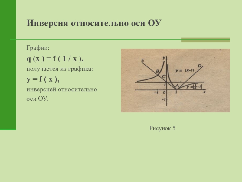 Относительно оси. Относительно оси ОУ. Инверсия в графиках. Инверсия Графическое изображение. Уравнение с инверсией.