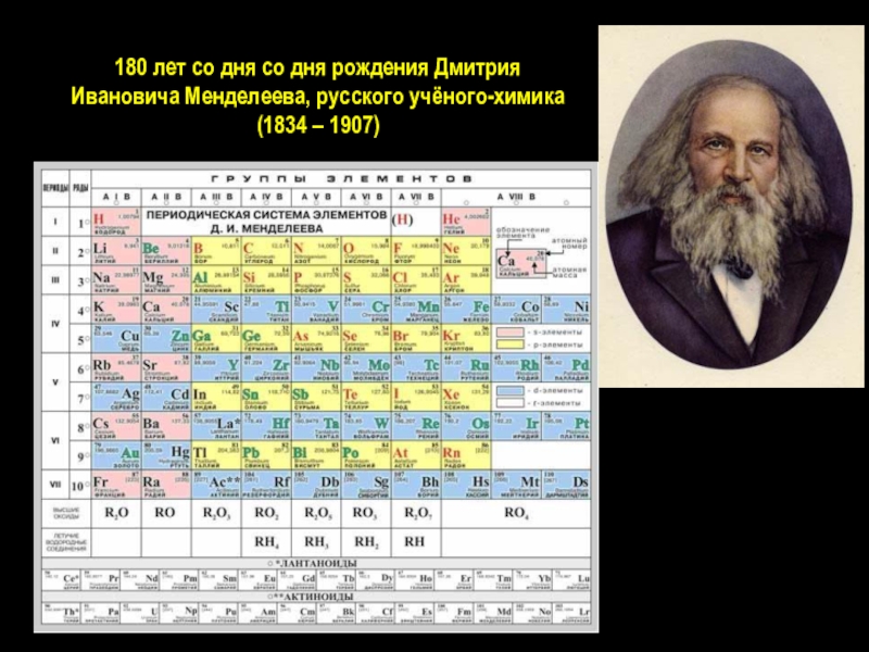 Сколько лет менделееву в 2024. Периодическая система Дмитрия Ивановича Менделеева. Таблица таблица Дмитрия Ивановича Менделеева. Дата рождения Менделеева.