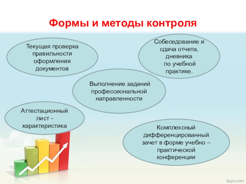 Формы практики. Формы и методы контроля. Формы контроля учебной практики. Форма и метод контроля. Формы и методы контроля в обучении.