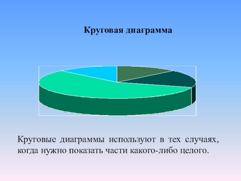 Диаграмма природа. Круговые диаграммы экологического. Природа человека диаграмма. Диаграмма круговая реки. Диаграмма круглая экология.