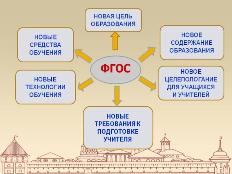 Представьте что вы помогаете учителю оформить презентацию к уроку обществознания по теме