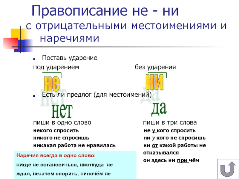 Правописание местоимений в русском языке. Местоимения ОГЭ.