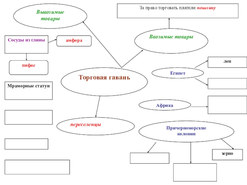 Схема по истории 5 класс