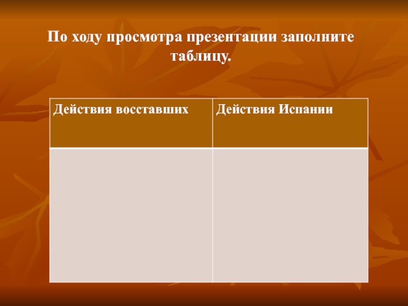 Таблица по нидерландам по истории 7 класс. Презентация Нидерланды в борьбе за свободу. Действия восставших. Нидерланды в борьбе за свободу 7 класс презентация.