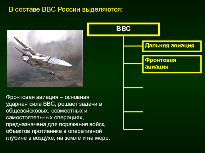 Ввс презентация по обж