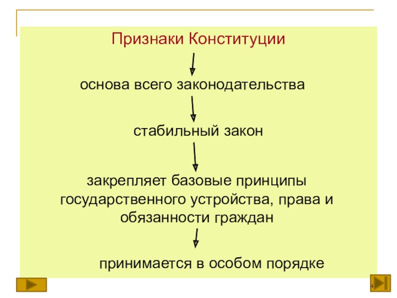 Признаки конституции. Признаки Конституции РФ. Каковы признаки Конституции. Основные конституционные признаки.