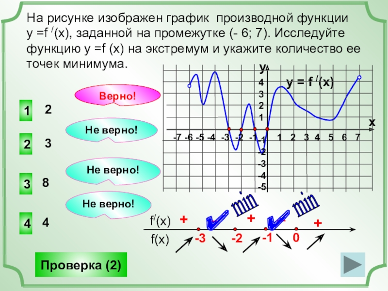 График производной функции экстремум функции. Точки минимума функции на графике производной. Точки экстремума на графике. Точки минимума на графике производной. Экстремум производной.