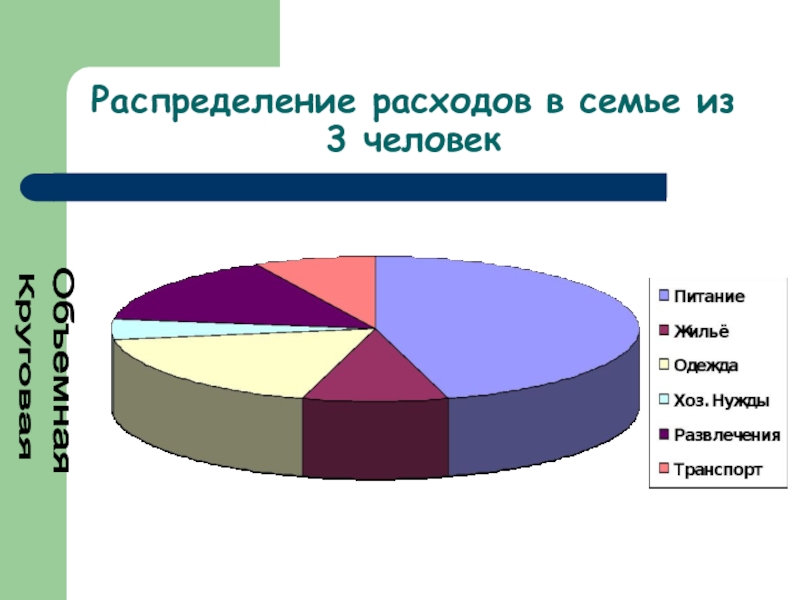 Распределение расходов. Процесс распределения расходов в семье. Как распределить расходы. Диаграмма по теме семья. Рисунок распределение расходов.