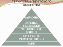 Презентация по истории Индийские касты (5 класс)