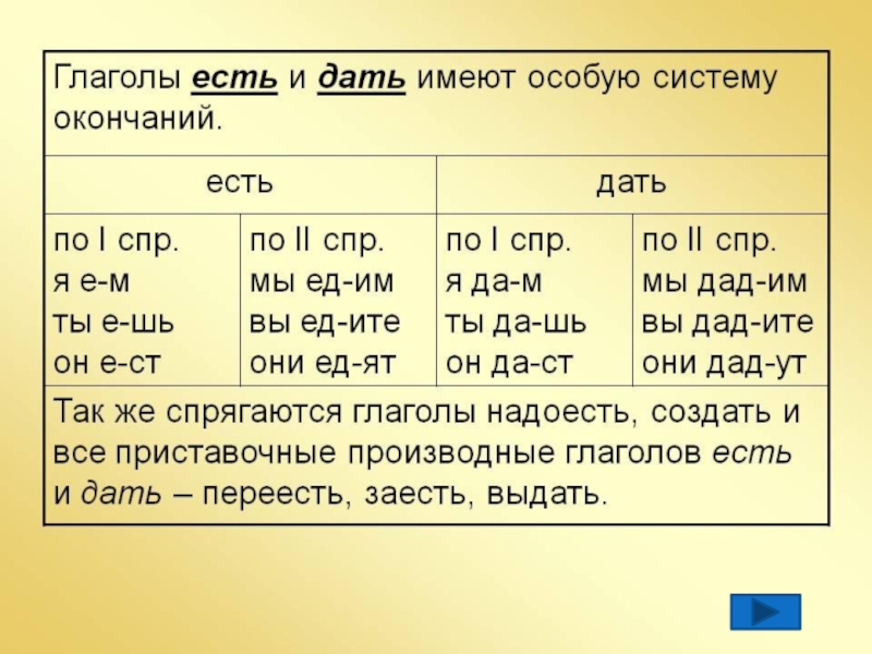 Разноспрягаемые глаголы урок 6 класс презентация