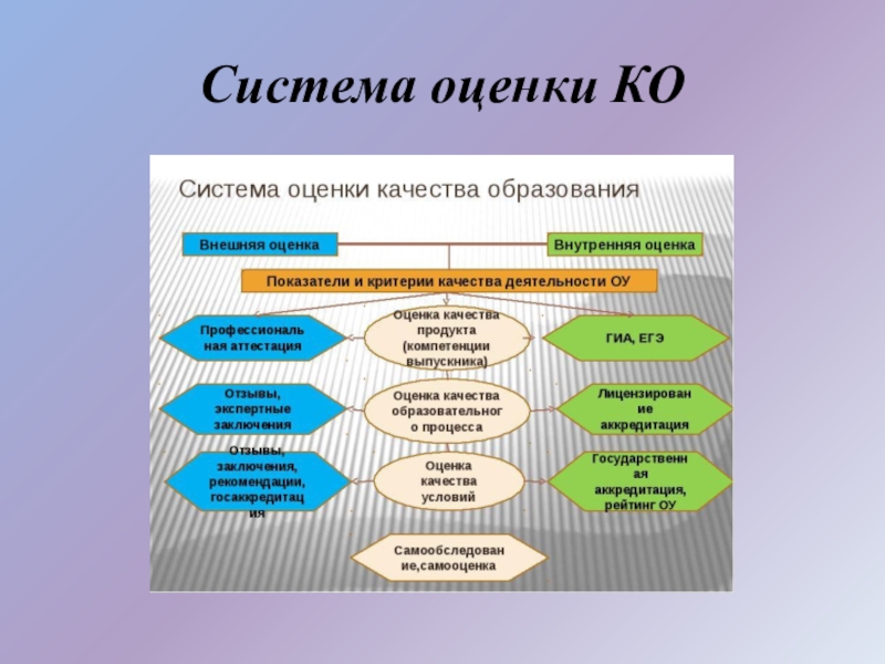 Анализ и оценка качества плана