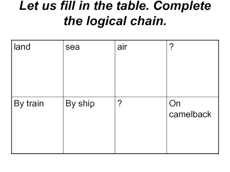 Let us fill in the table. Complete the logical chain.