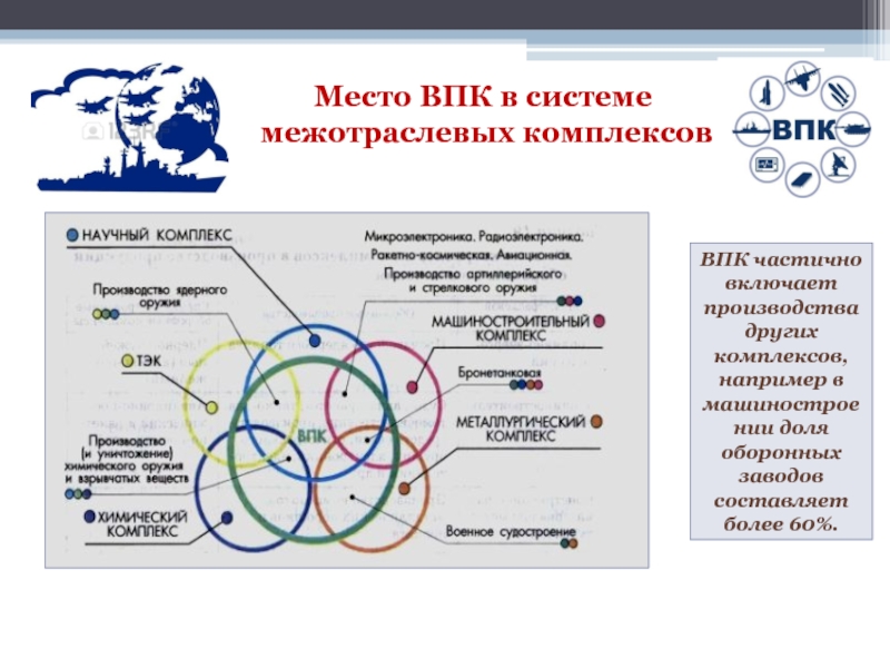 Структура мок схема