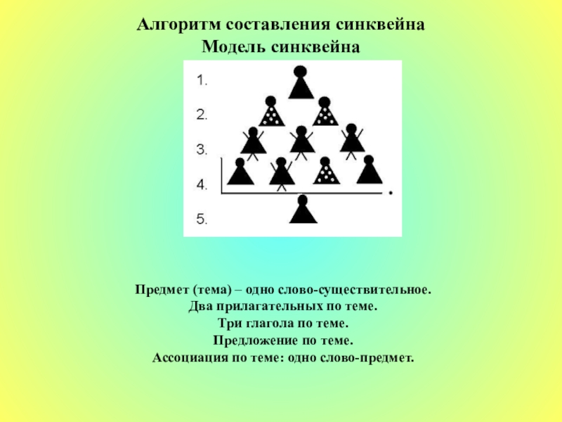 Картотека синквейнов с картинками для дошкольников