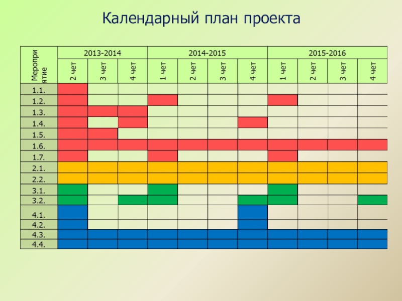 Календарный план ставропольский край