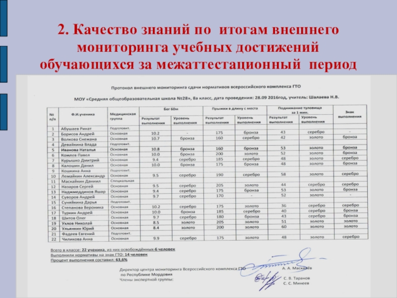 Мониторинг достижений обучающихся. Результаты внешней экспертизы достижений учащихся таблица. Результаты внешней экспертизы учебных достижений обучающихся. Что такое внешняя экспертиза достижений учащихся. Что входит в Результаты внешней экспертизы достижений учащихся.