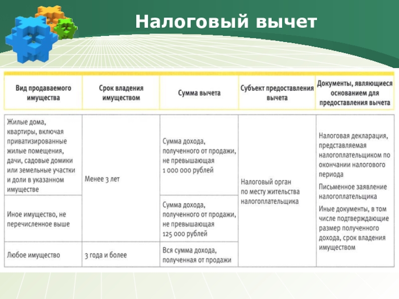 Виды вычетов налогов. Налоговые вычеты Талица. Социальные налоговые вычеты таблица. Классификация налоговых вычетов. Виды налоговых вычетов таблица.