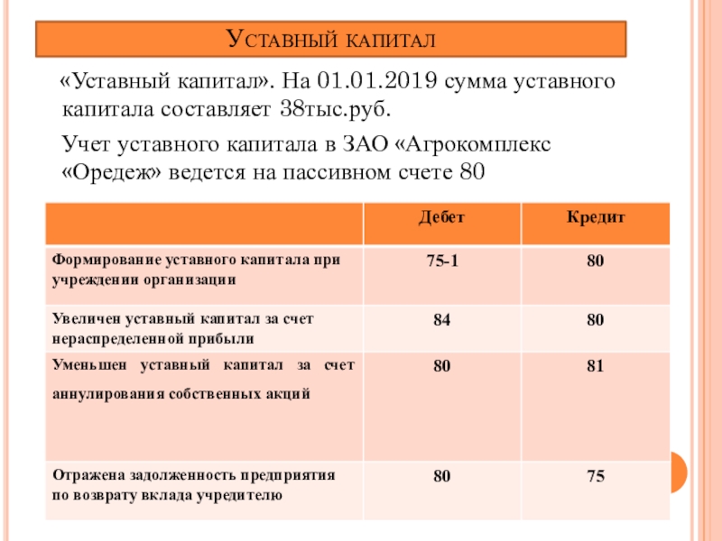 Счет уставного фонда. Уставный капитал ЗАО. Как найти величину уставного капитала. ЗАО учредительный капитал. Как посчитать уставной капитал.