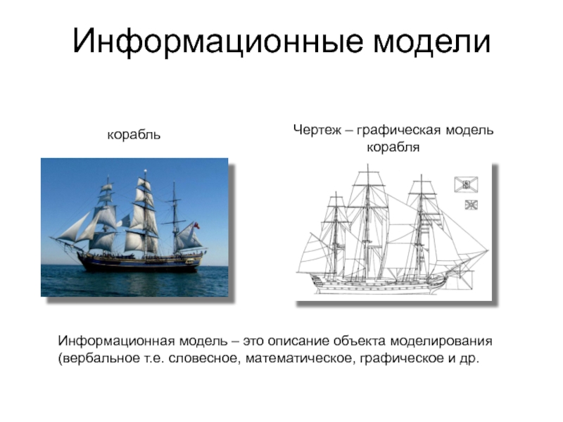 Укажите примеры знаковых информационных моделей рисунок фотография словесное описание формула