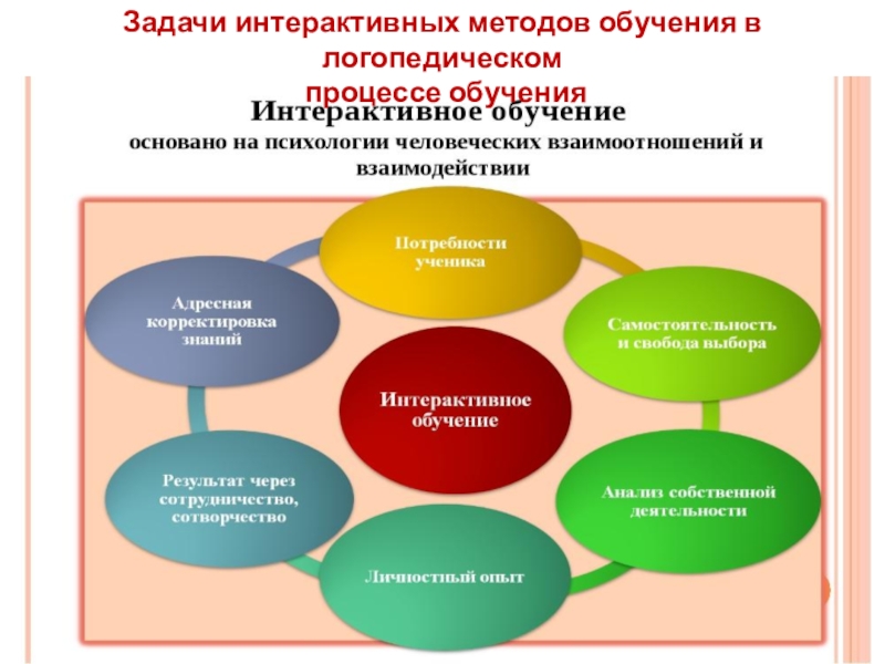 Интерактивная презентация по логопедии