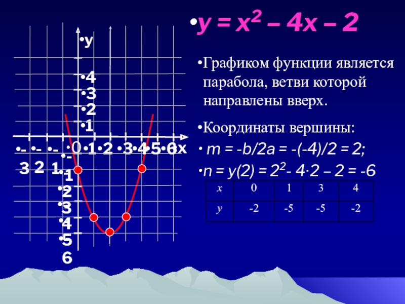 Где на графике а и с. Графиком функции является парабола ветви которой направлены вверх. Графиком функции является парабола ветви которой направлены. У= 2 графиком функции является. Парабола -x^2=4x=y.