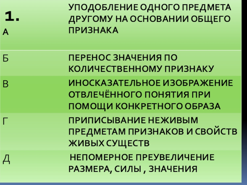 Уподобление это. Добавочный капитал проводки. Увеличение добавочного капитала. Добавочный капитал направлен на увеличение уставного капитала. Направлена прибыль на увеличение уставного капитала.