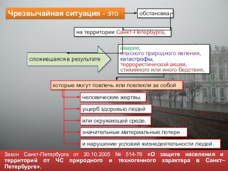 Стихийные бедствия санкт петербурга