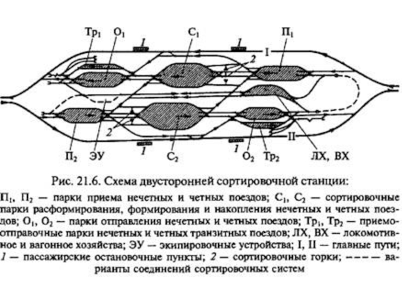 Схема односторонней сортировочной станции с параллельным расположением парков